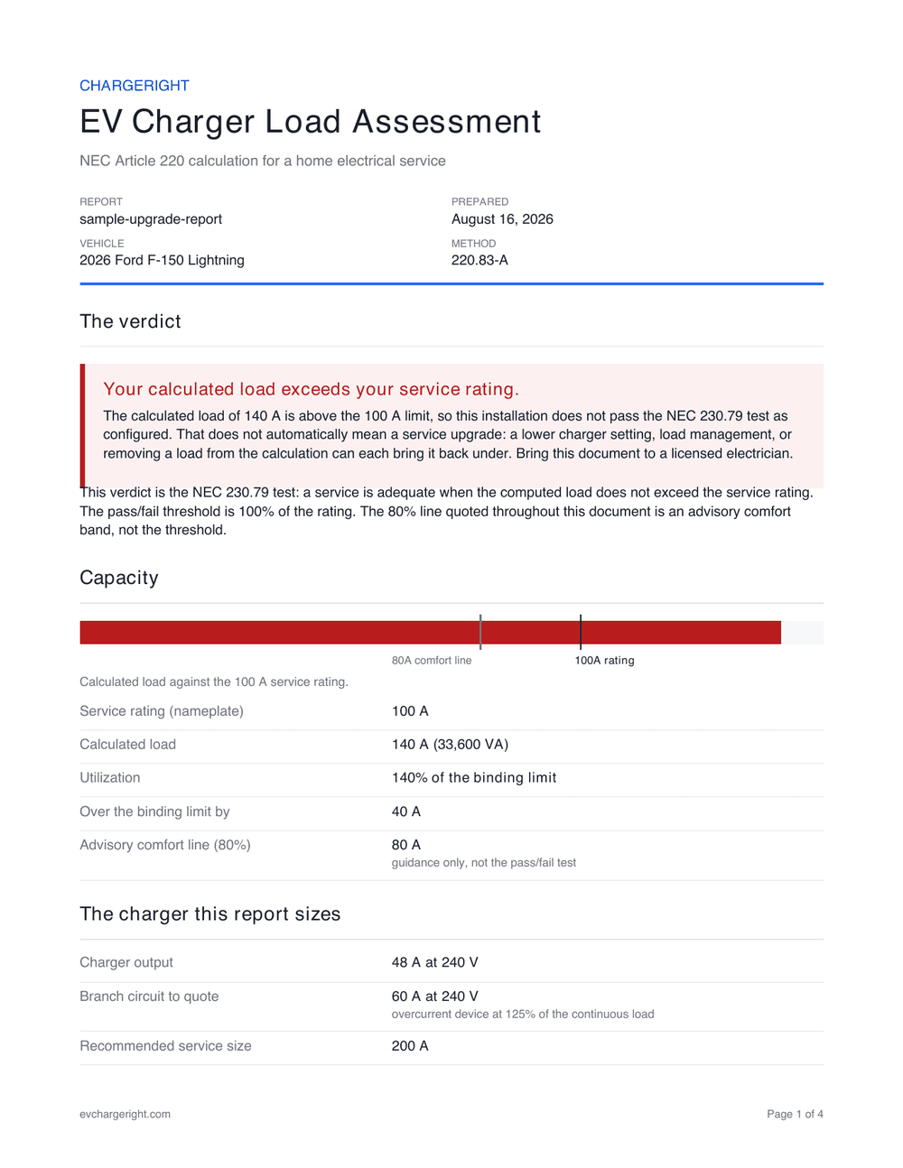 Page 1 of the 100 A service, 1,650 sq ft sample report: Over the service rating